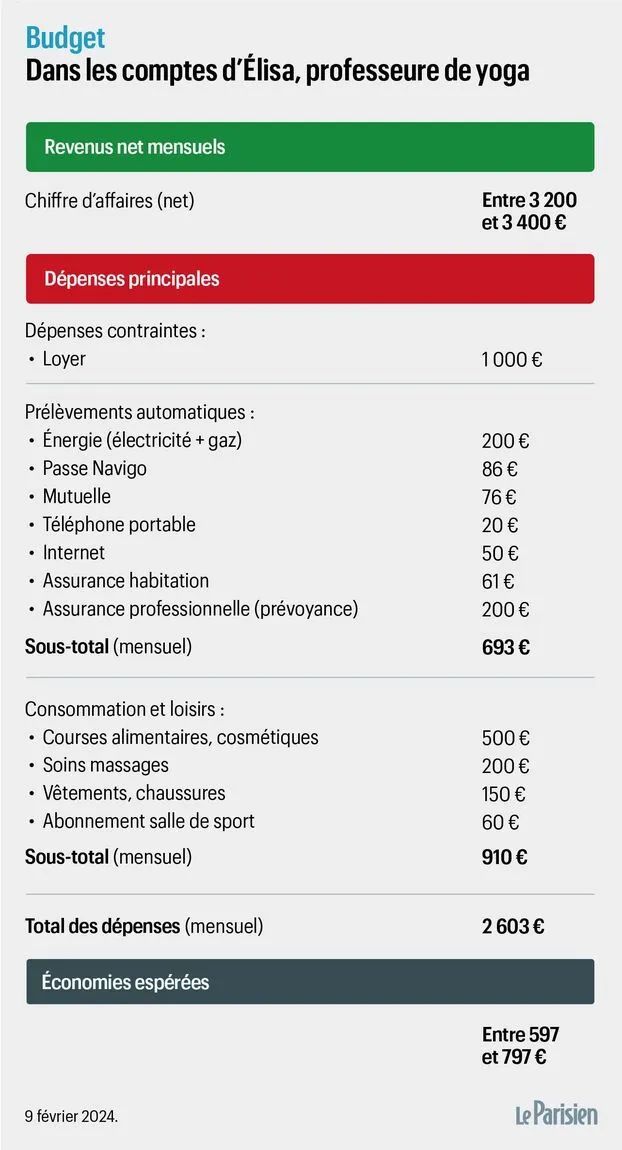 瑜伽老师亲口讲述行业艰难：月入3000欧元BOB半岛却陷入困境(图2)