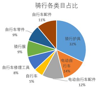 跨境市场海外洞察户外运动热销产品「选品指南」强势BOB半岛来袭！(图2)