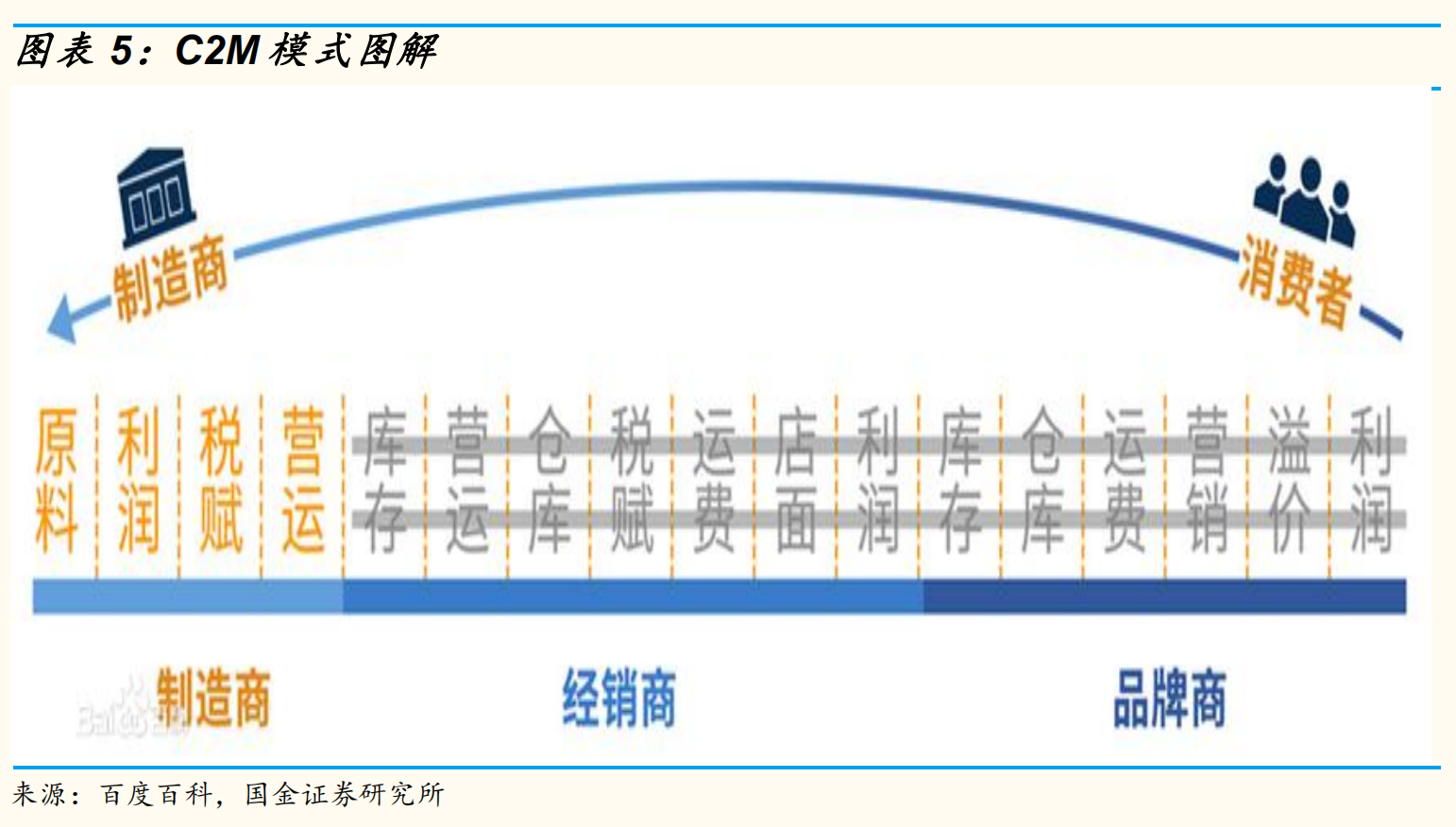 出口企业要当海归？为什么出口转内销能靠“1块包邮”自救BOB半岛中国官方网站呢？(图6)