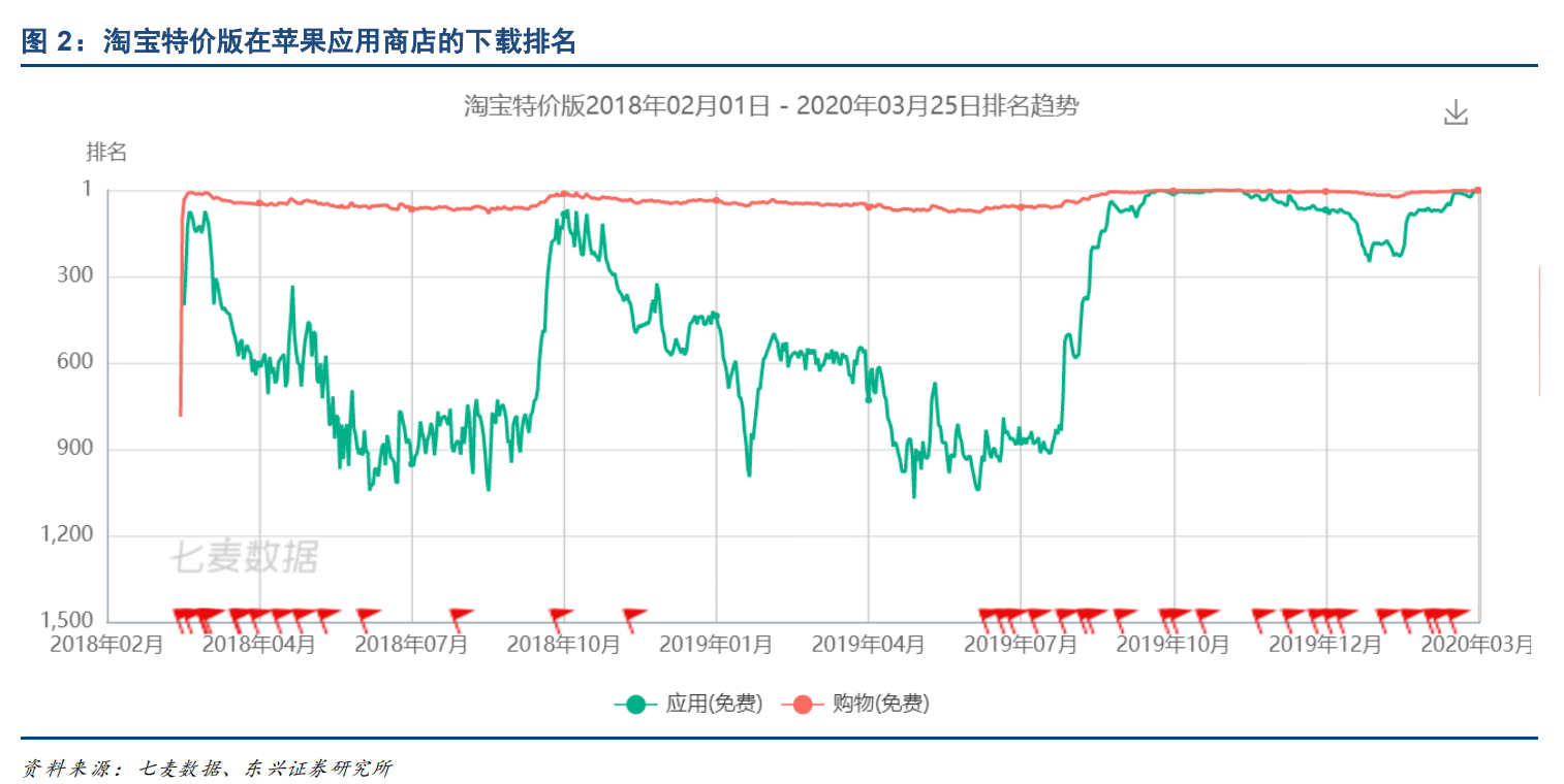 出口企业要当海归？为什么出口转内销能靠“1块包邮”自救BOB半岛中国官方网站呢？(图7)