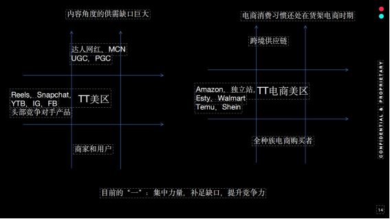 预计明年2500亿美半岛·BOB官方网站元GMVTikTok Shop的运营规律(图3)