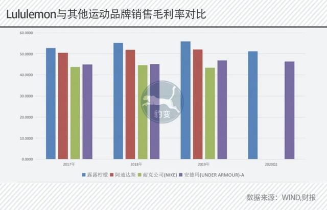 900块一条的瑜伽裤也能卖出BOB半岛中国官方网站去！这公司火了市值超阿迪达斯(图4)