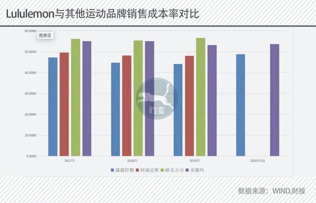 900块一条的瑜伽裤也能卖出BOB半岛中国官方网站去！这公司火了市值超阿迪达斯(图3)