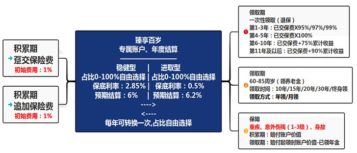 2022国内十大安全靠谱理财BOB半岛中国官方网站公司排名榜理财公司排行榜前十名(图2)