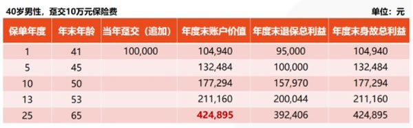 2022国内十大安全靠谱理财BOB半岛中国官方网站公司排名榜理财公司排行榜前十名(图3)