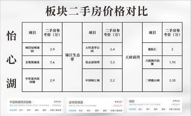 怡心湖品质新盘：越秀曦悦府售楼处电话(户型图)项目详情BOB半岛特价房源预约看房(图2)