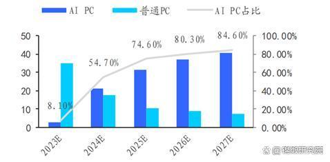 AIPCBOB半岛难改联想的宿命 心急吃不了热豆腐(图1)