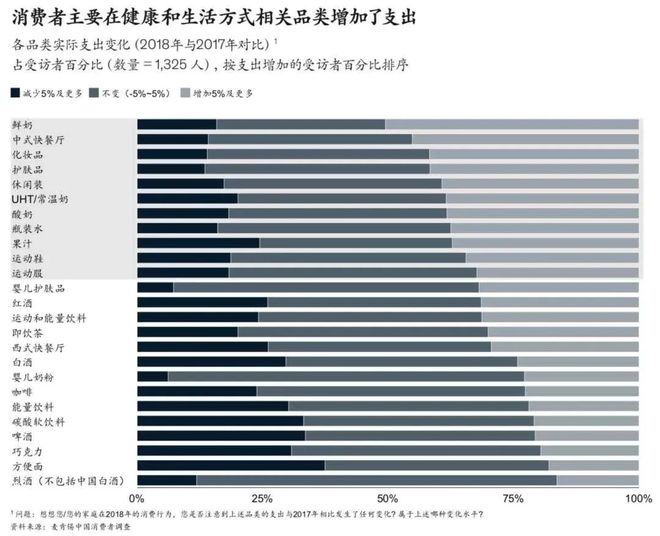 双11狂欢背后运动消半岛·BOB官方网站费品的爆款方(图1)