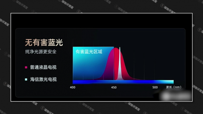 超大屏需求觉醒BOB半岛海信激光电视凭何领航客厅观影时代？(图6)