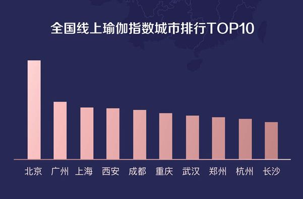 每日瑜伽发布《2BOB半岛中国官方网站020年春节期间全国瑜伽练习盘点》报告(图4)