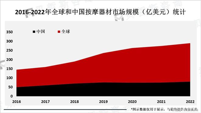 器材市场需求和应用前景广预计2026年市场规模约30BOB半岛中国官方网站0亿美(图1)