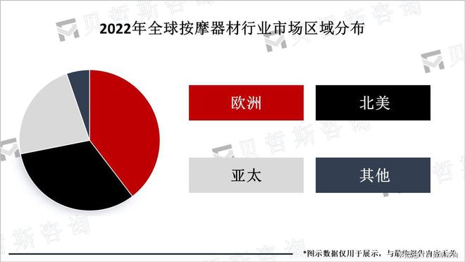 器材市场需求和应用前景广预计2026年市场规模约30BOB半岛中国官方网站0亿美(图2)