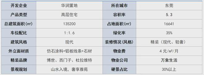 东莞旗峰润府售楼处电话营销中心半岛·BOB官方网站地址开盘价格楼盘百科详情！(图1)