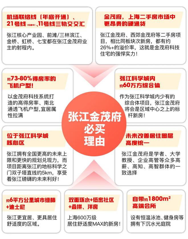 张江金茂府张江金茂府欢迎您2024最新价格户型配BOB半岛中国官方网站套小区环境(图10)