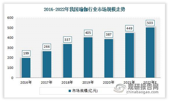 我国瑜伽服行业崛起 正成为运动品牌必争之地 蕉内、keep等国产品牌认知半岛·B(图2)