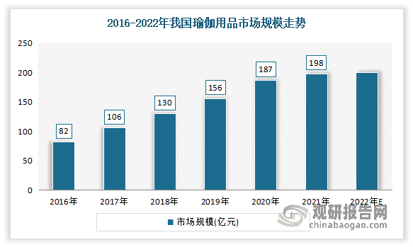 我国瑜伽服行业崛起 正成为运动品牌必争之地 蕉内、keep等国产品牌认知半岛·B(图3)