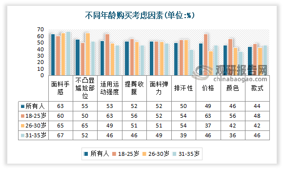 我国瑜伽服行业崛起 正成为运动品牌必争之地 蕉内、keep等国产品牌认知半岛·B(图4)