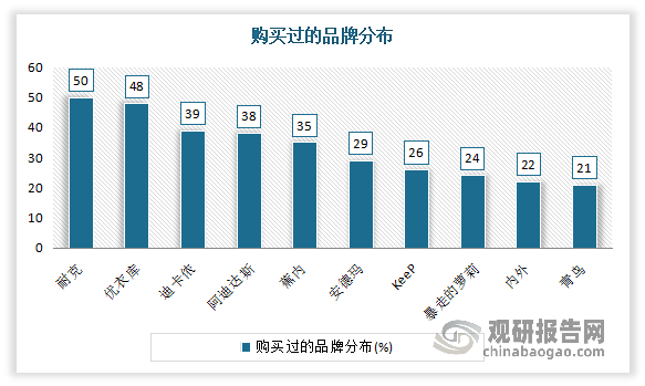 我国瑜伽服行业崛起 正成为运动品牌必争之地 蕉内、keep等国产品牌认知半岛·B(图5)