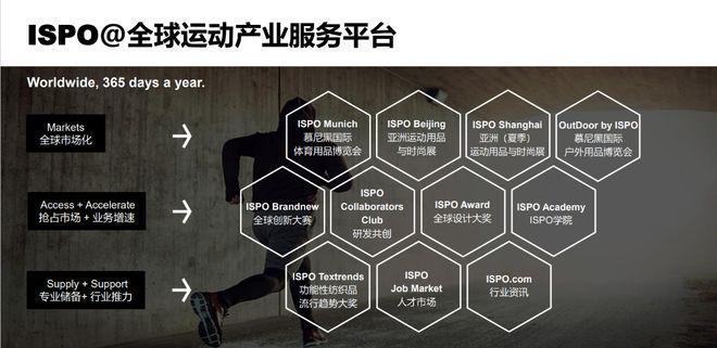 ISPO Beijing2024-亚洲运动用品与半岛·BOB官方网站时尚展ISP(图2)