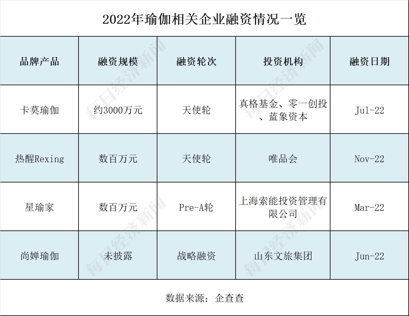 总部难觅工作人员有消费者损失超4万！“华南最大瑜伽品牌”回半岛·BOB官方网站应(图5)