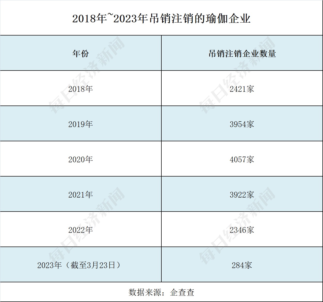 总部难觅工作人员有消费者损失超4万！“华南最大瑜伽品牌”回半岛·BOB官方网站应(图4)