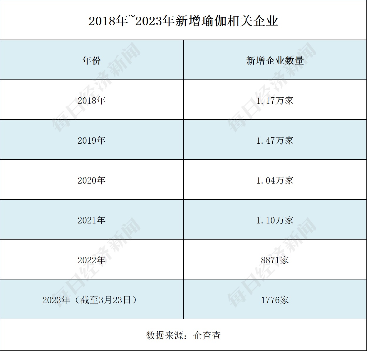 总部难觅工作人员有消费者损失超4万！“华南最大瑜伽品牌”回半岛·BOB官方网站应(图3)