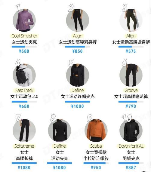 抛弃中产女人转向男人还盯上县城贵妇Lululemon野心太BOB半岛中国官方网站(图8)